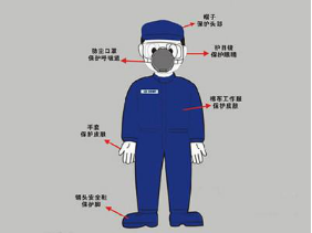 157秒的悲劇 從“長發(fā)卷入和面機(jī)”事件看勞動保護(hù)用品的生命防線